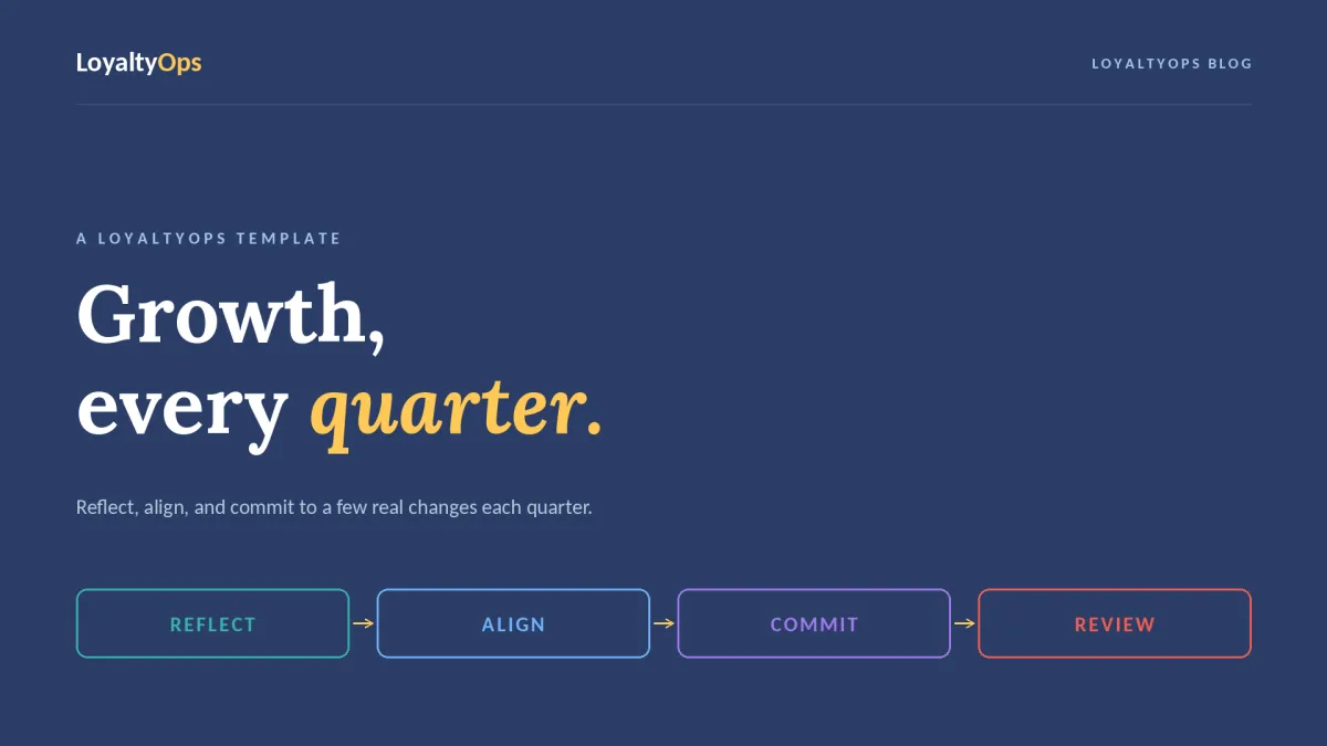 Navy LoyaltyOps blog cover reading "Growth, every quarter" with four chips: Reflect, Align, Commit, Review.