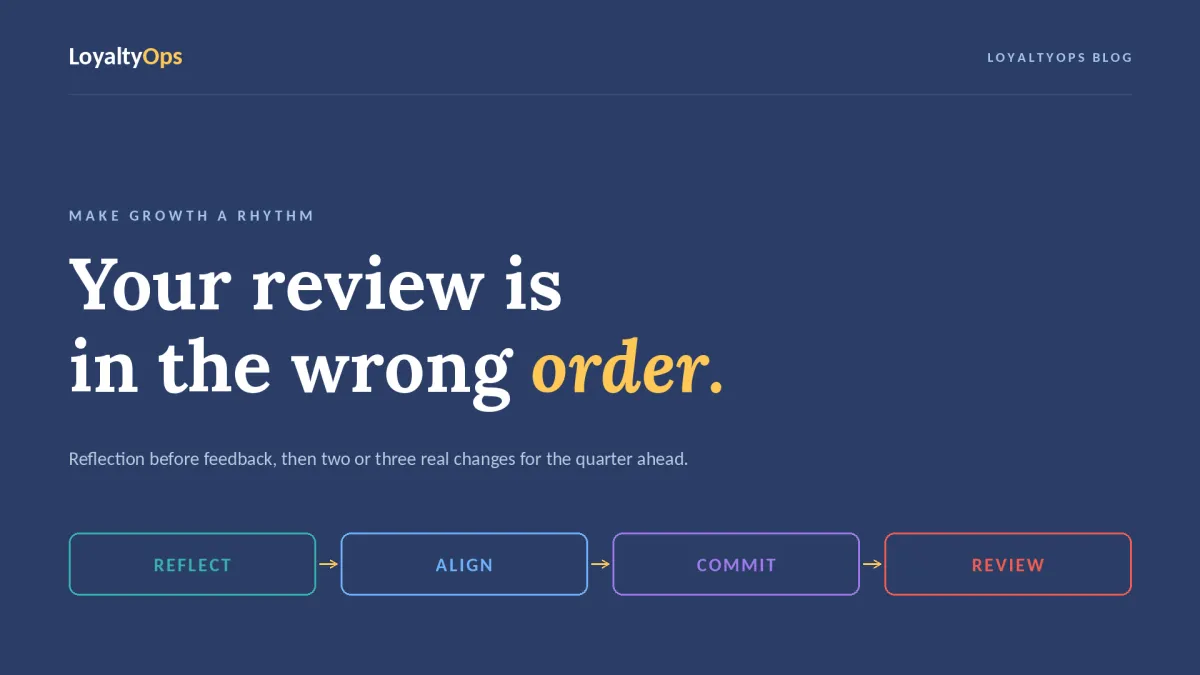 Navy LoyaltyOps blog cover reading "Your review is in the wrong order" with four chips: Reflect, Align, Commit, Review.