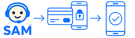 Flowchart showing AI answering phone and printing kitchen ticket