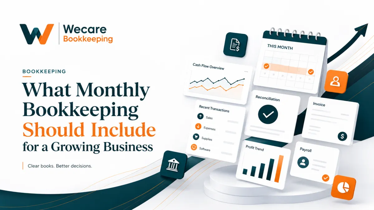 Monthly bookkeeping process showing reconciliations, transaction review, payroll entries, and financial reports