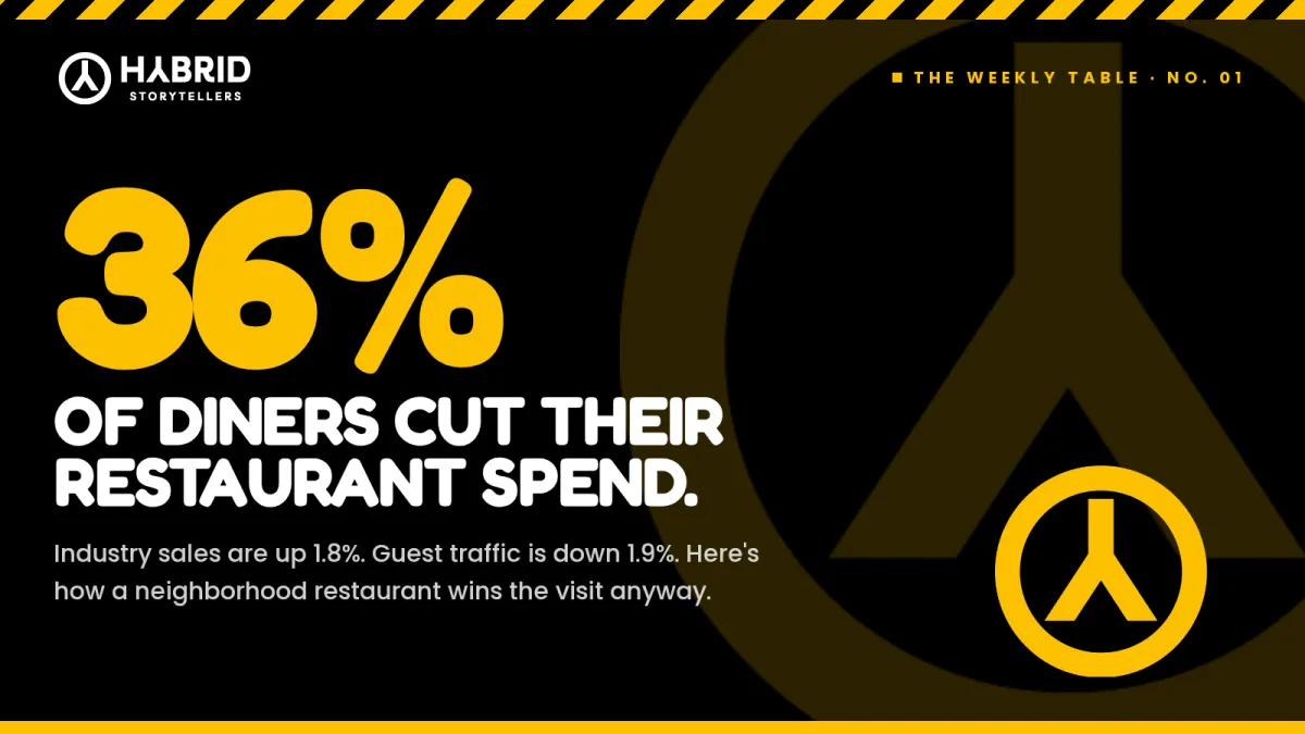 Sales Are Up, Guests Are Down: How Neighborhood Restaurants Win the Visit | Hybrid Storytellers
