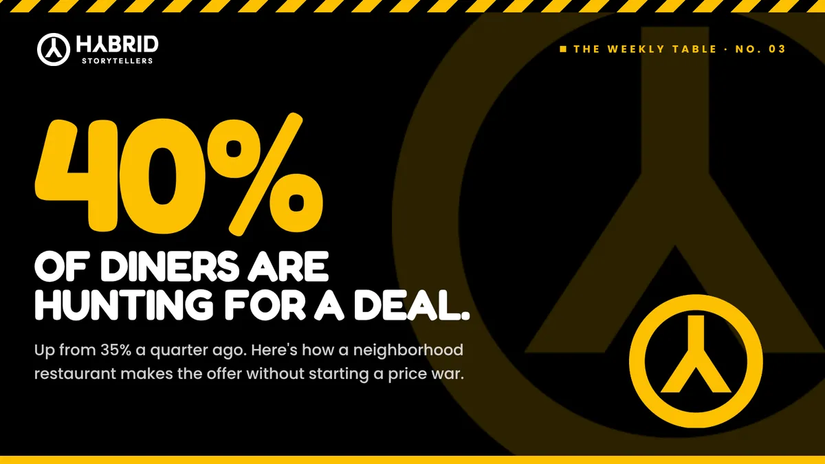 Black and yellow graphic reading 40% of diners are hunting for a deal, The Weekly Table No. 03 by Hybrid Storytellers