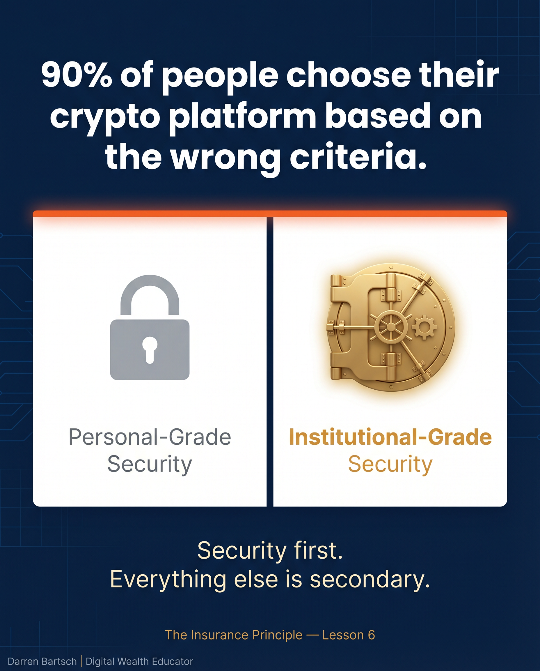 The Insurance Principle: Why $8 Billion Disappeared Overnight | Darren Bartsch — Digital Wealth Specialist