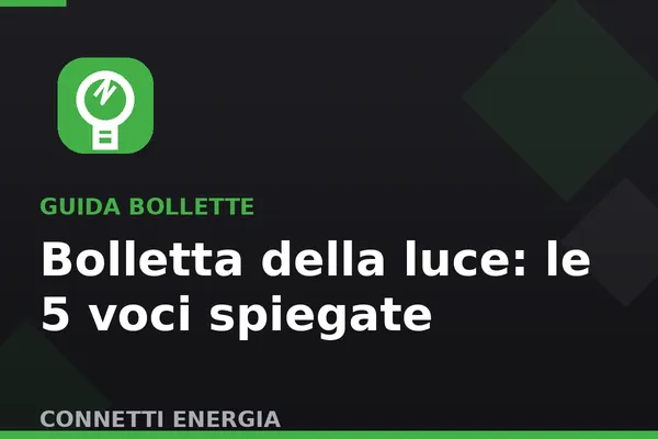 Copertina del post: le 5 voci della bolletta della luce spiegate, grafica Connetti Energia
