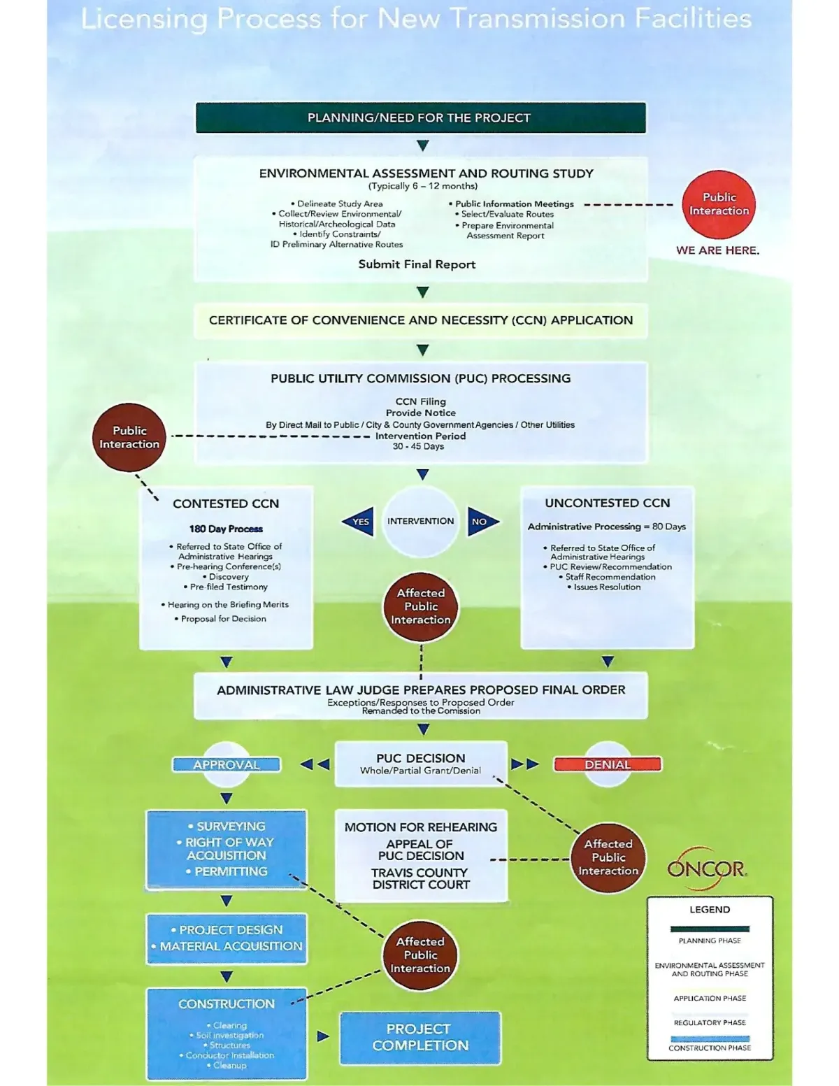 Eminent Domain Process Diagram