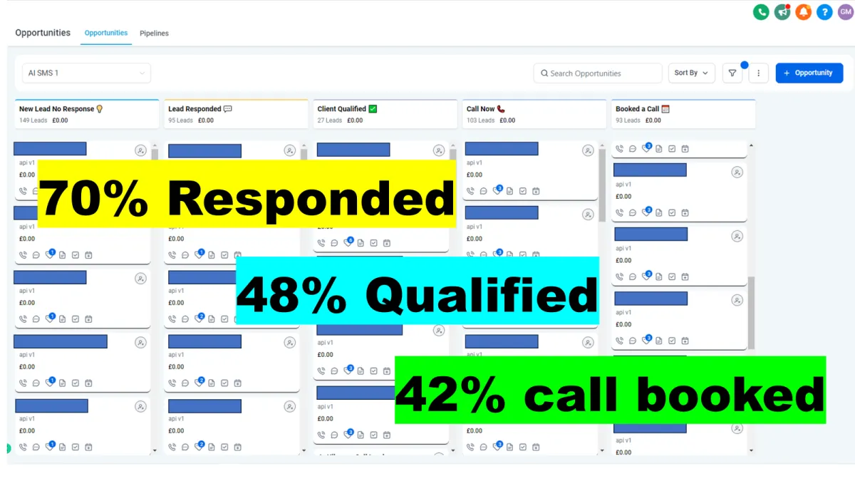 Lead Reactivation Results