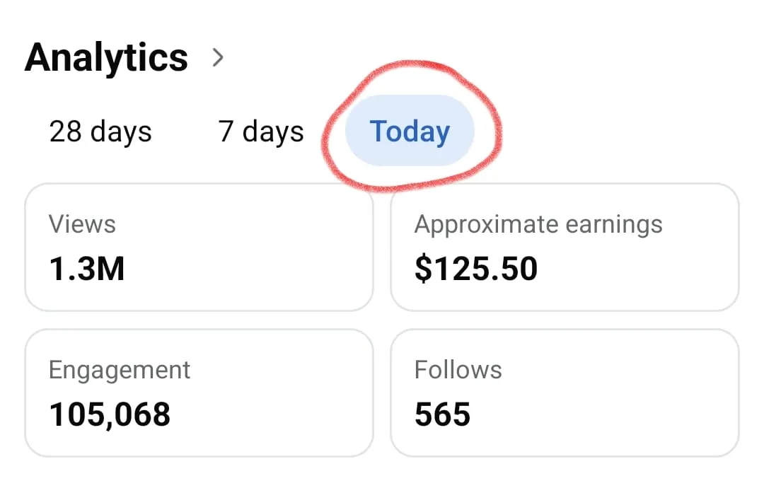 A member's analytics for today: 1.3 million views