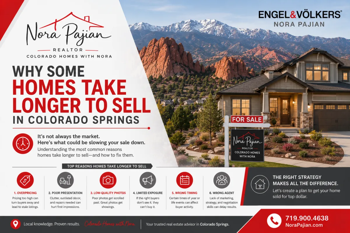 Colorado Springs home listed for sale with professional photography and curb appeal