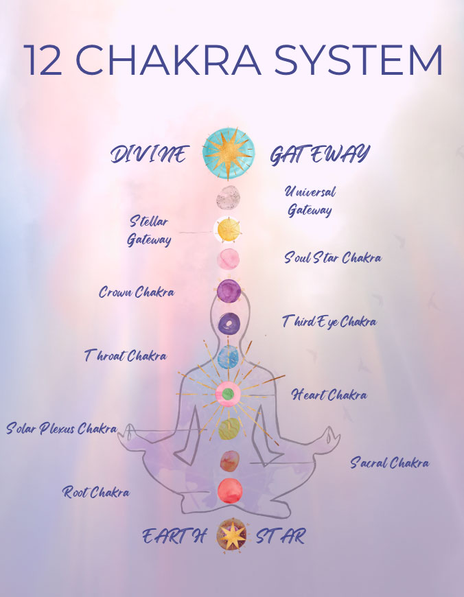 12 Chakra System