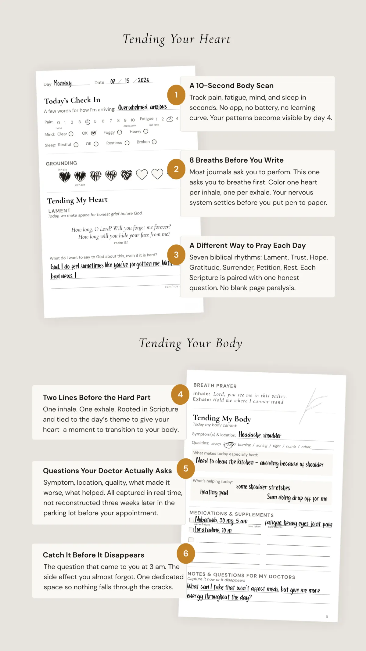 Annotated daily spread from In The Valley Planner showing heart and body pages — faith-based chronic illness journal