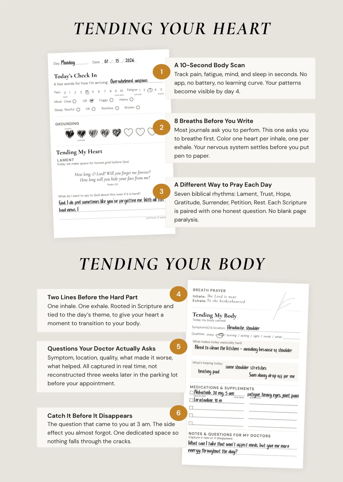 Annotated daily spread from In The Valley Planner showing heart and body pages — faith-based chronic illness journal