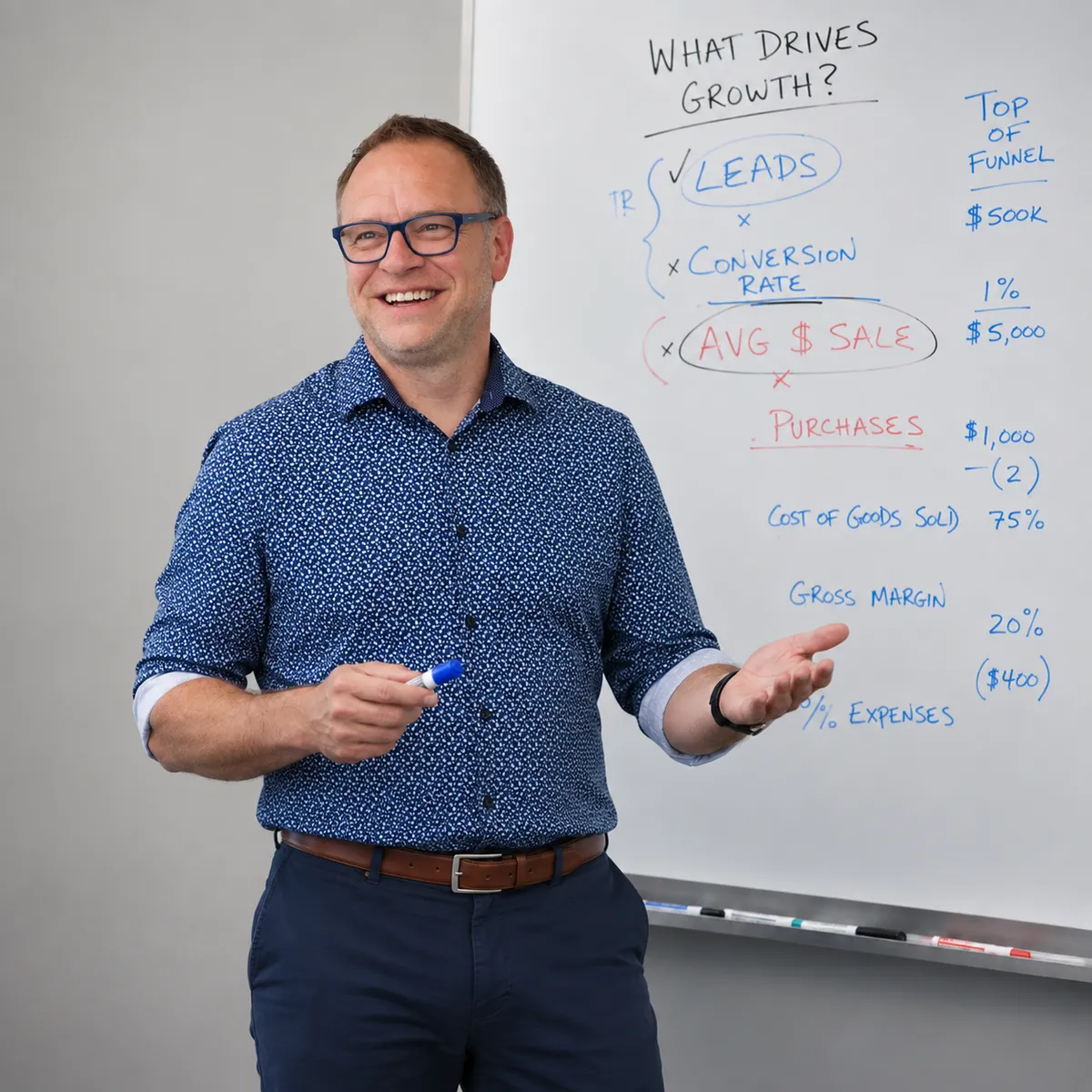 Toby Lorenc Business and Executive Coach