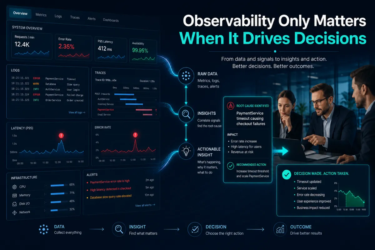Observability Only Matters When It Drives Decisions