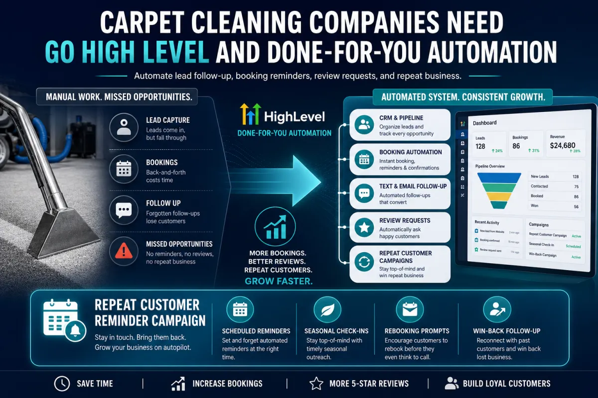 done for you automation for small service businesses