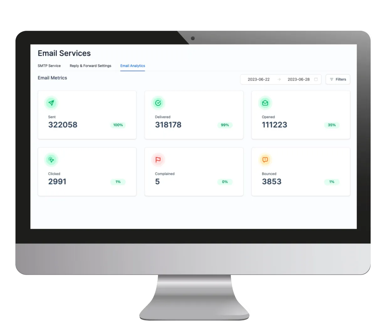 Affordable email marketing software analytics dashboard with campaign performance insights.