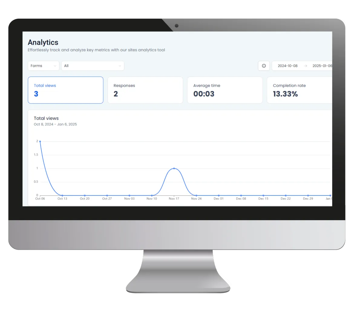 Form analytics dashboard on desktop showing total views, responses, average time, and completion rate, providing performance tracking for online form creator tools.