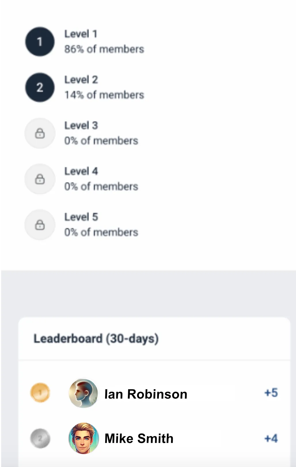 Leaderboard and member levels displayed in community management software, showing engagement stats and rankings in an online community platform.
