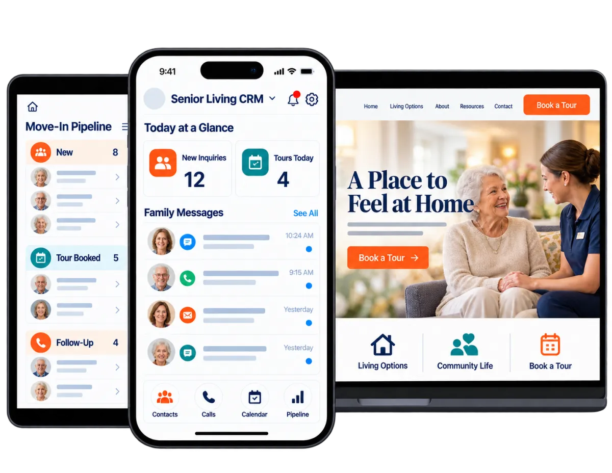Senior living CRM software shown across desktop, tablet, and mobile devices.