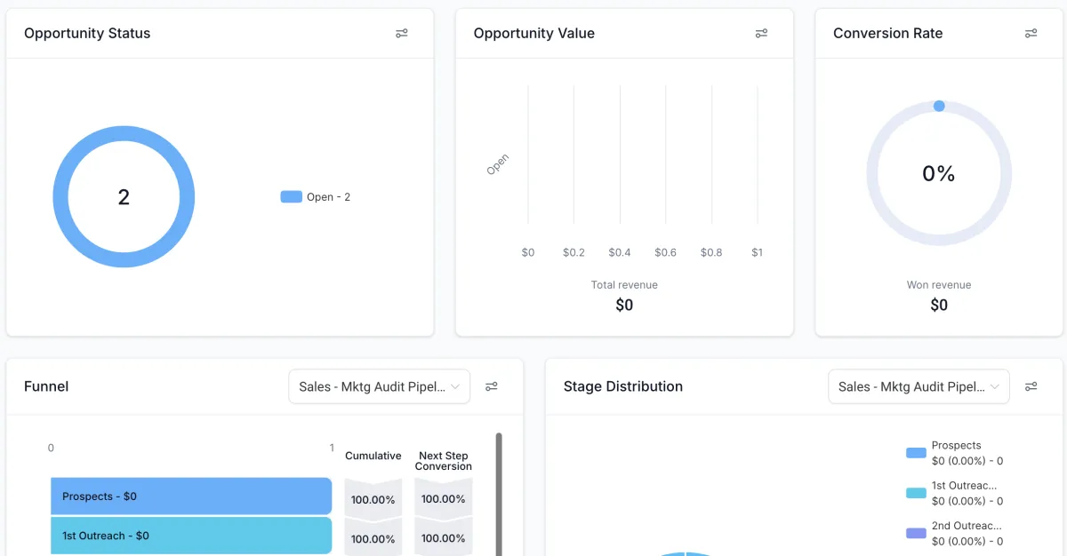 Dashboard Screenshot