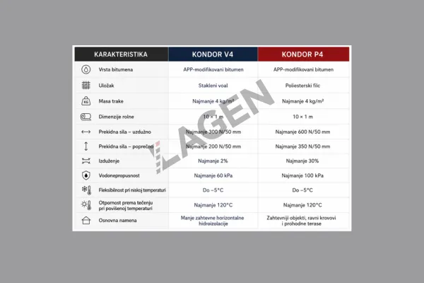 KONDOR V4 ili KONDOR P4 – koja je razlika i koju traku izabrati?