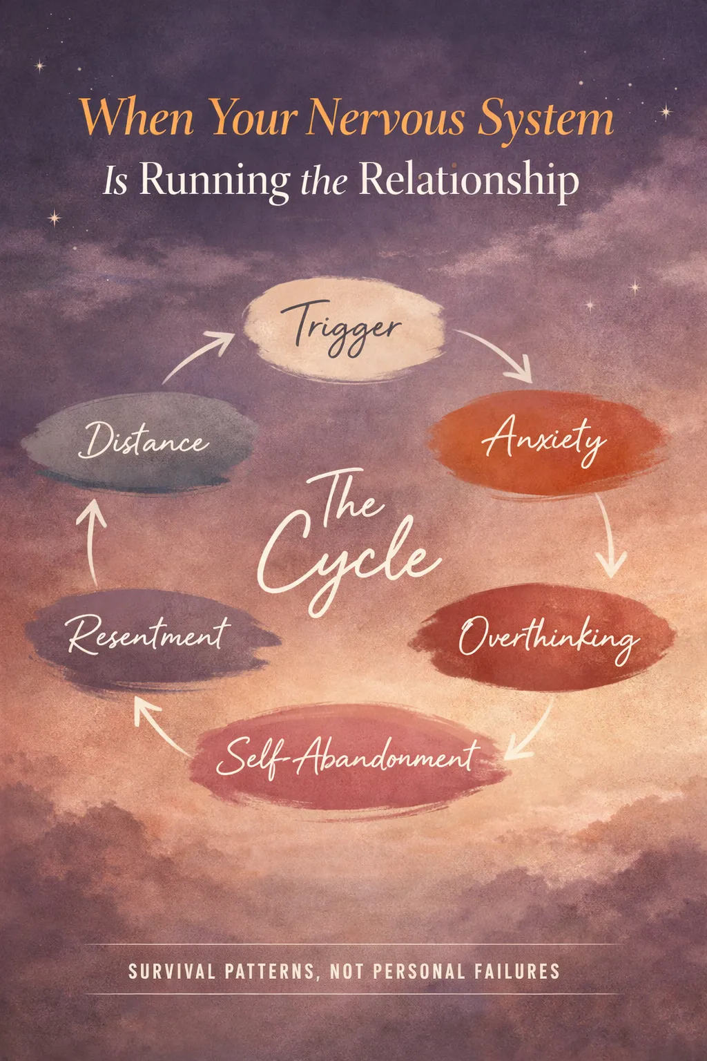 When Your Nervous System Is Running the Relationship