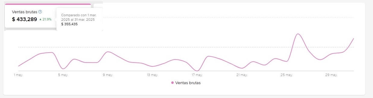 Como Crecer en Mercado Libre