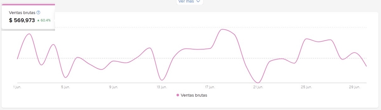 Como Crecer en Mercado Libre