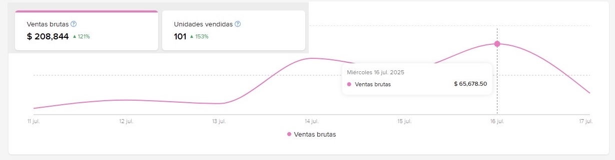 Como Crecer en Mercado Libre