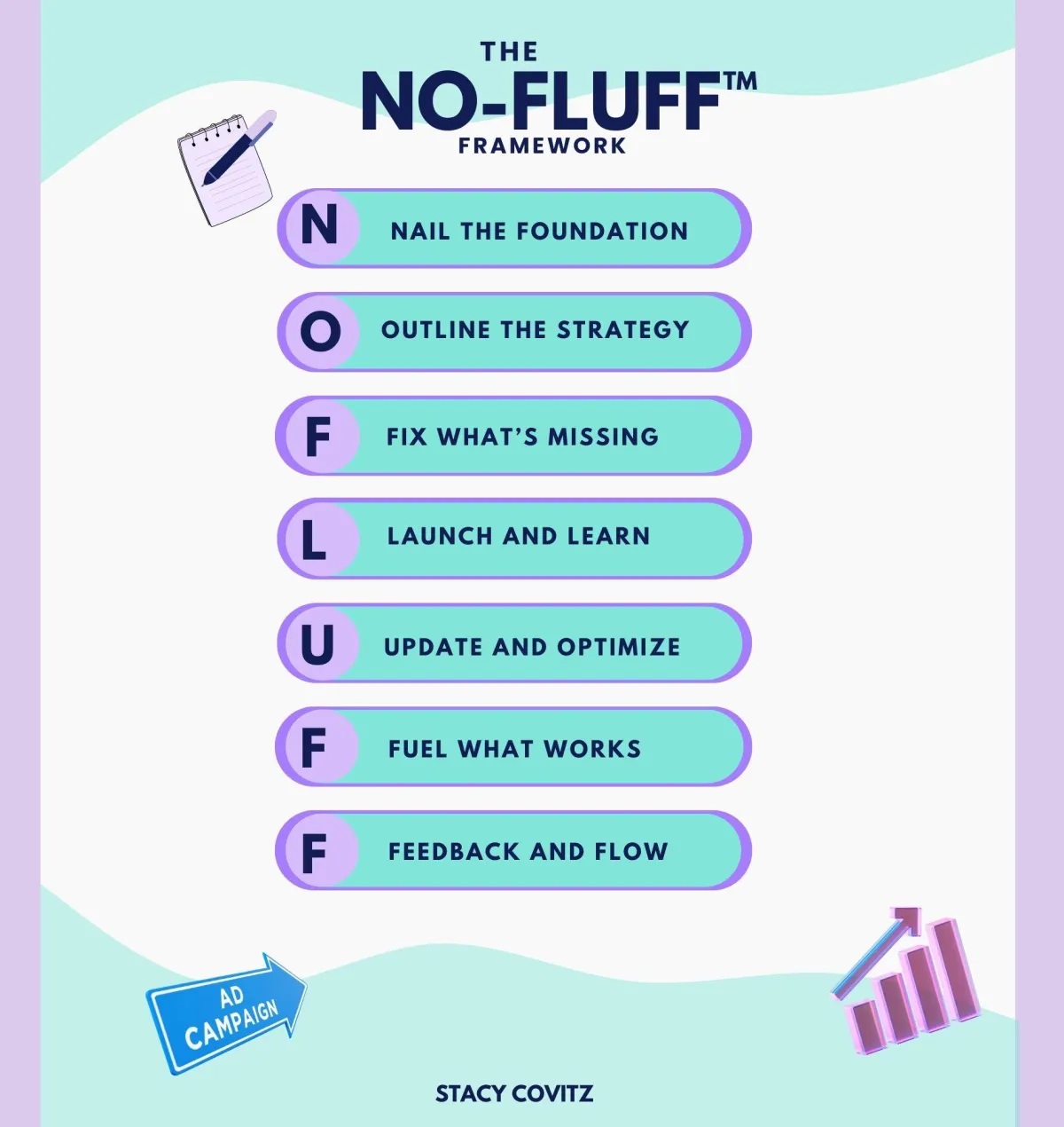 Facebook home screen on ipad