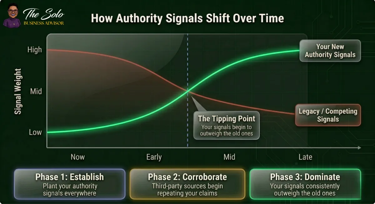 Why AI Gets You Wrong