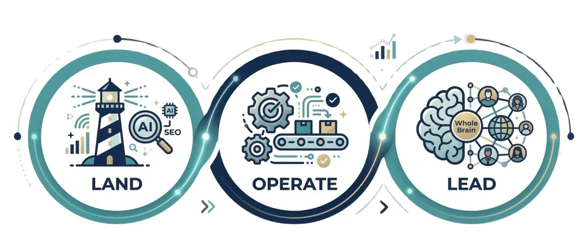 The Operating System for Tech eaders & Experts Who Run Their Own Practice