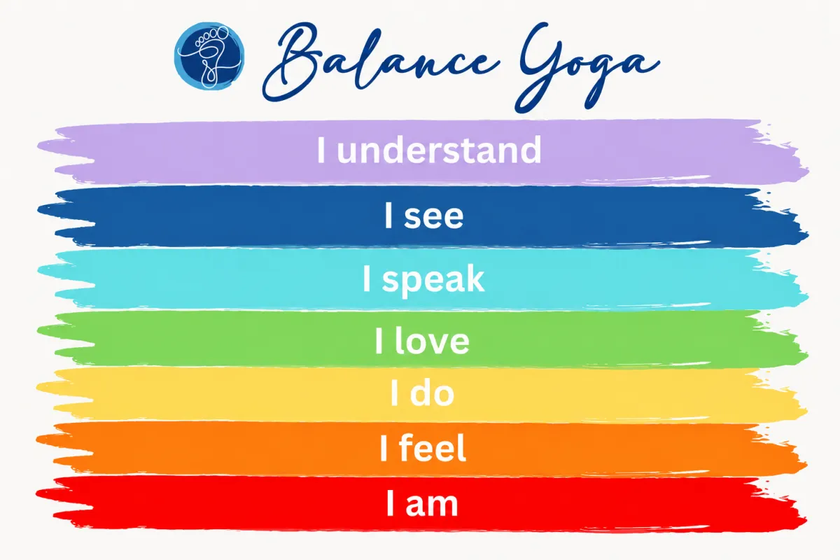 Chakras Without the Mysticism: Anatomy, Movement, and Yoga