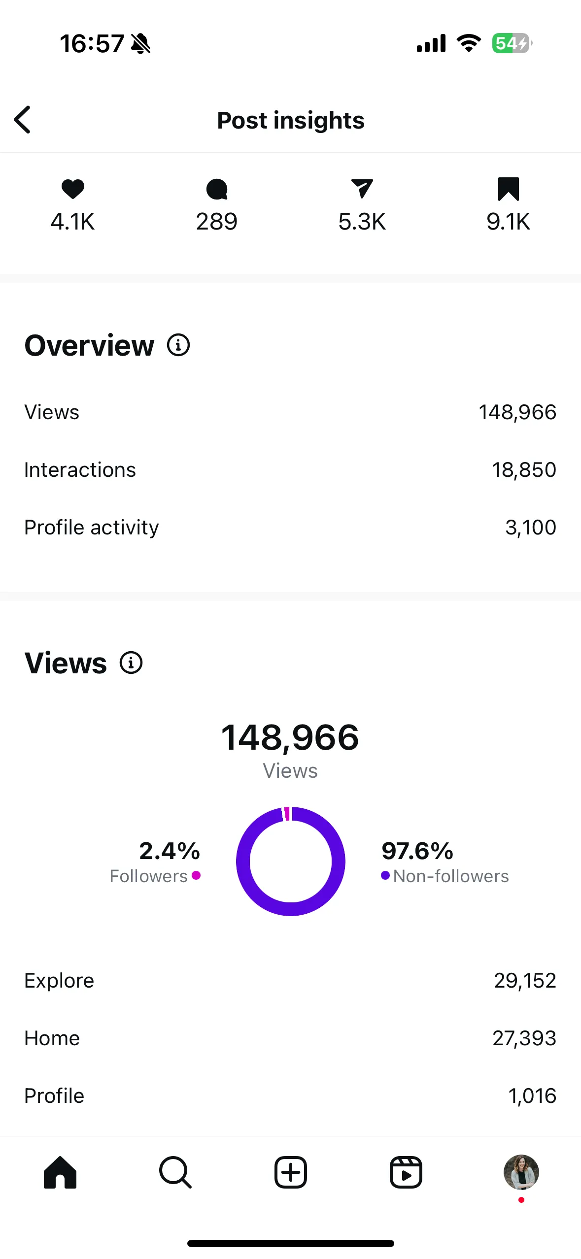Instagram Carousels are the hidden secret to growing on Instagram