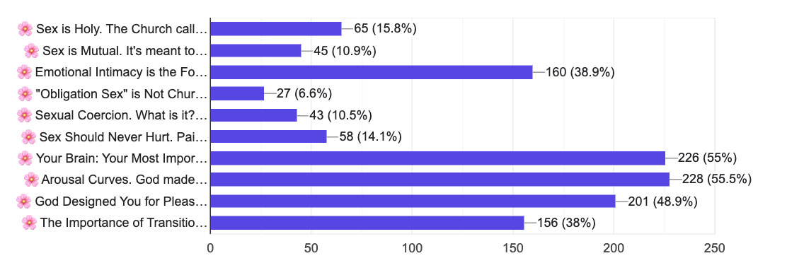 Top 3: Arousal Curves, Your Brain, & Designed for Pleasure
