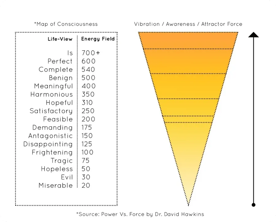 Pathway to Abundance" audiobook by Caroline A. Janssens displayed on a smartphone, supporting abundance mindset coaching, self-improvement, and personal growth through audio learning.