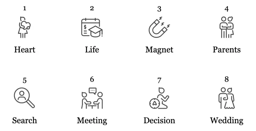 8-Step Marriage Roadmap by Marriage.MBA