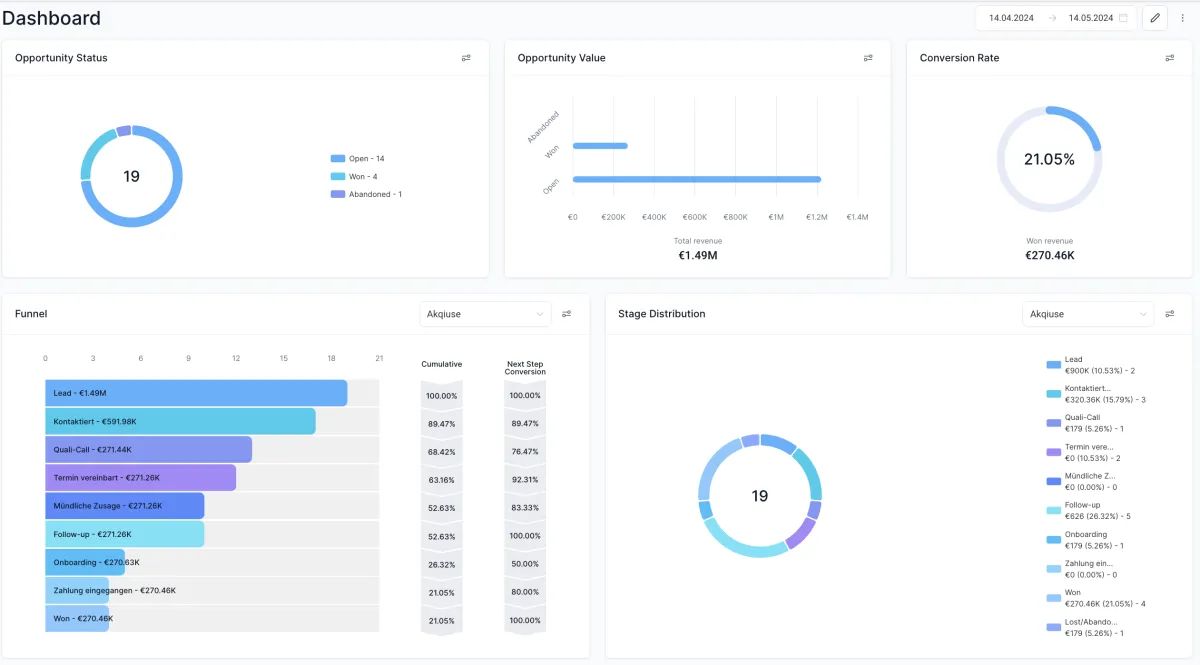 CRM System