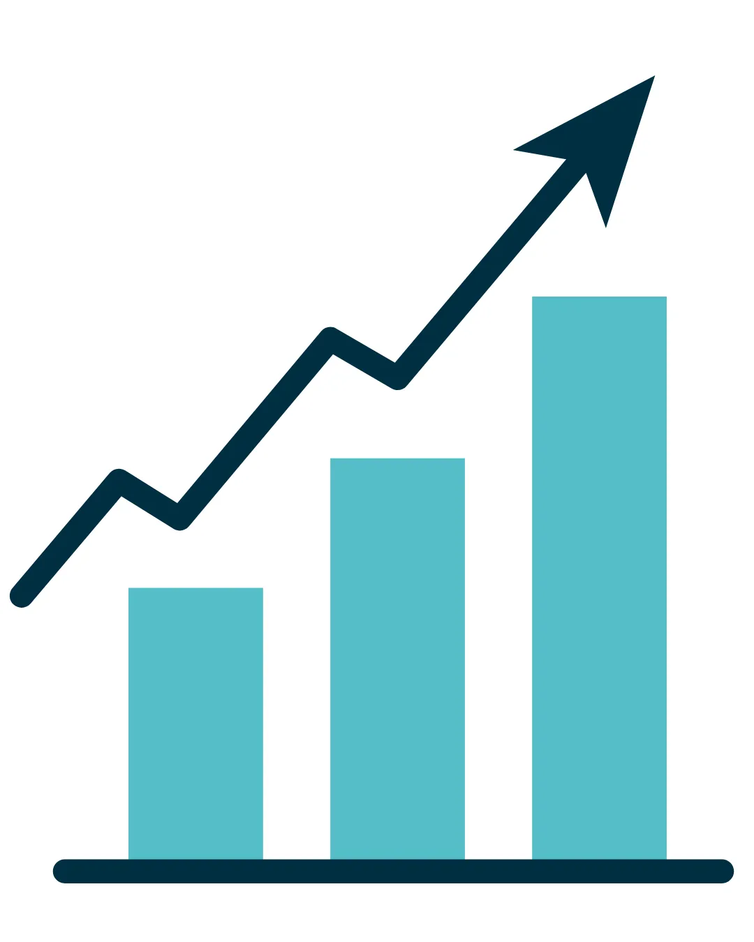 Bar-graph showing increasing business success as a result of Facebook advertising