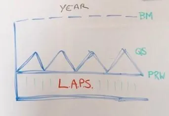 Marketing strategy year plan on a white board
