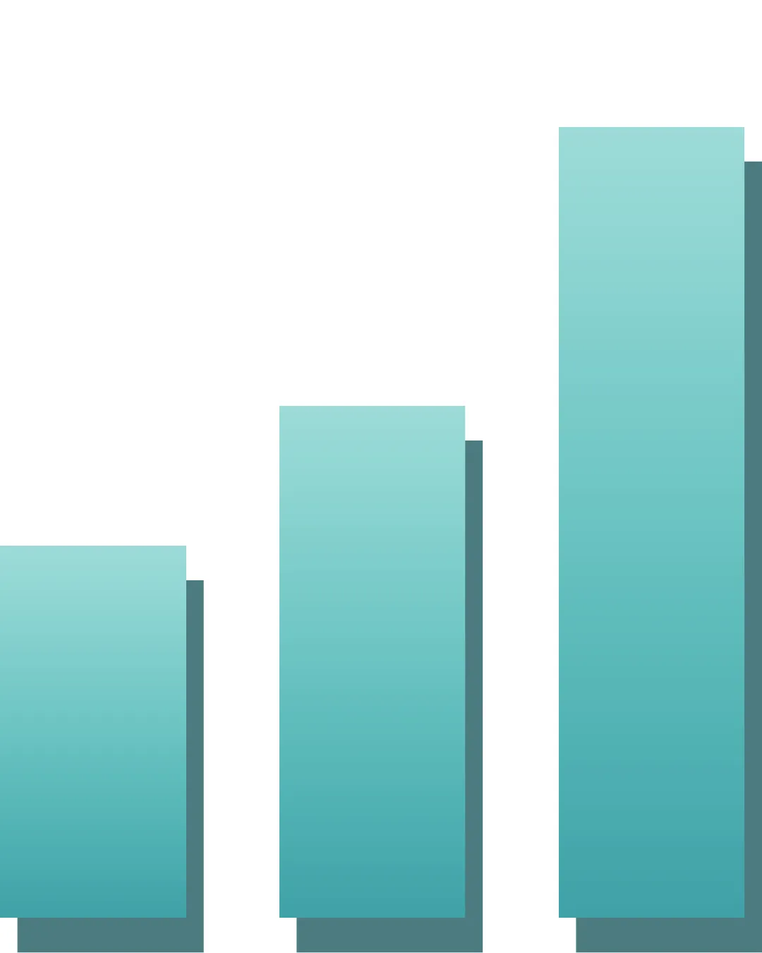 Bar-graph showing increasing business success as a result of Facebook advertising