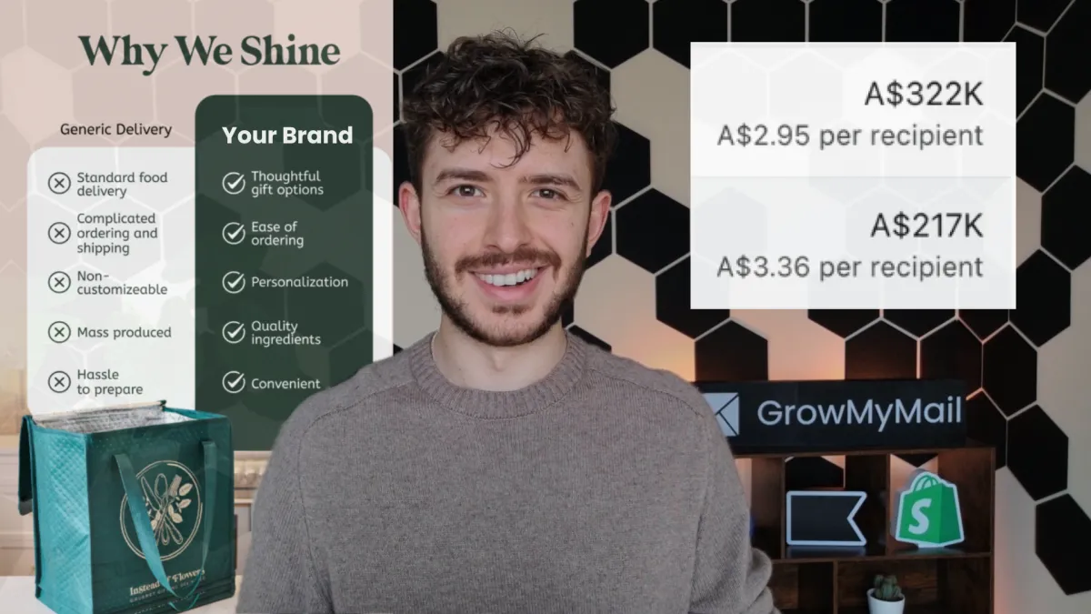 The Welcome Email Flow That Generated $500K in 12 Months (+ 24 Email Ideas You Can Steal)