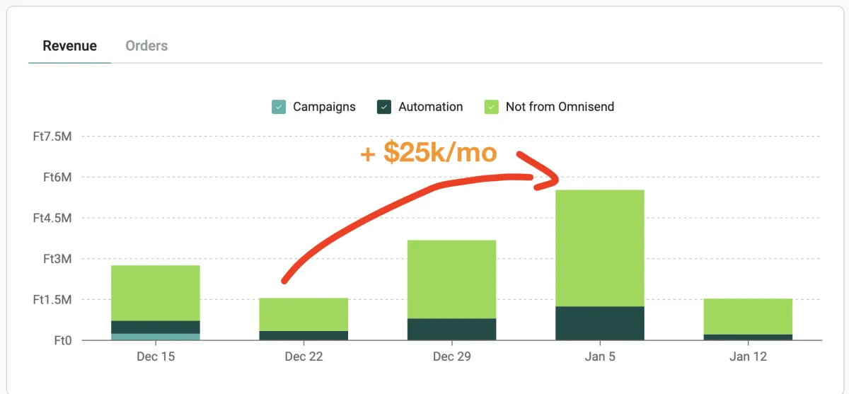 From 6 Months of Email Silence to $25,000 in Month One: The SkinGuru Story