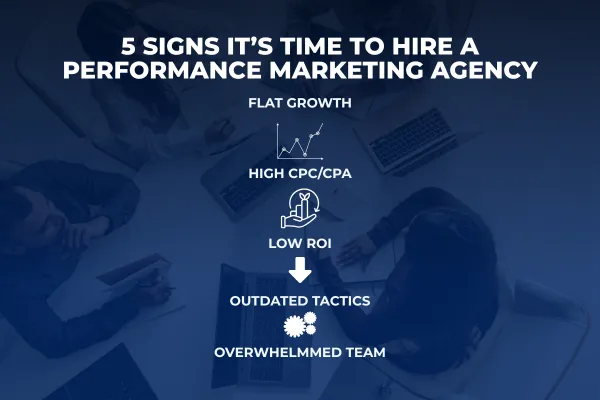 Hire a Performance Marketing Agency