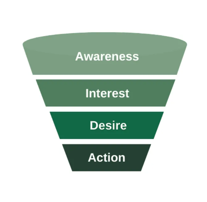 Customer funnel strategies, How to build a customer funnel, Stages of a customer funnel, Customer funnel optimization, Sales funnel vs. customer funnel, Customer funnel for small businesses, Improving customer funnel conversion rates, Customer funnel examples, Creating a customer journey funnel, Customer funnel stages explained, Lead generation in customer funnels, Top of the funnel marketing strategies, Middle of the funnel content ideas, Bottom of the funnel conversion tactics, How to track customer funnel performance