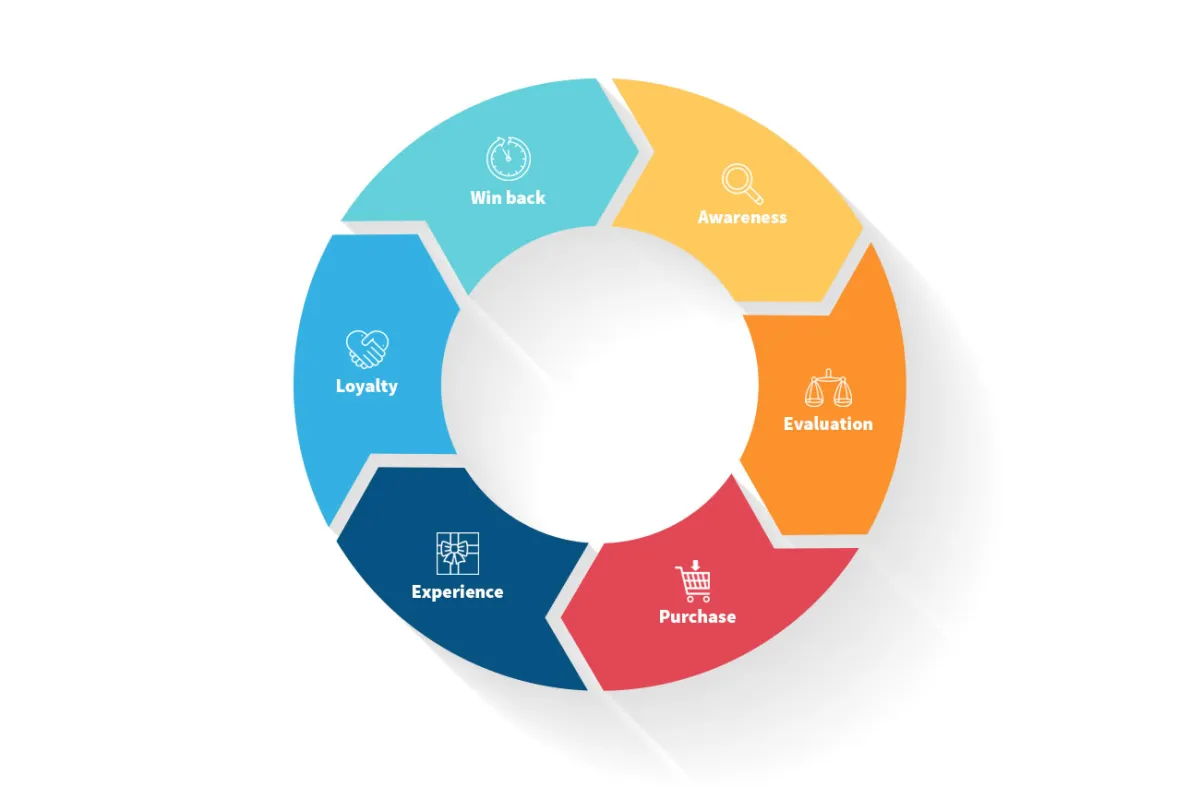 Low-Cost Marketing Strategies for Small Businesses