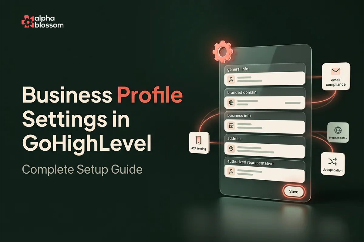 GoHighLevel Business Profile Settings panel with sections for general info, branded domain, business information, and authorized representative, surrounded by icons for A2P texting, email compliance, branded URLs, and contact deduplication