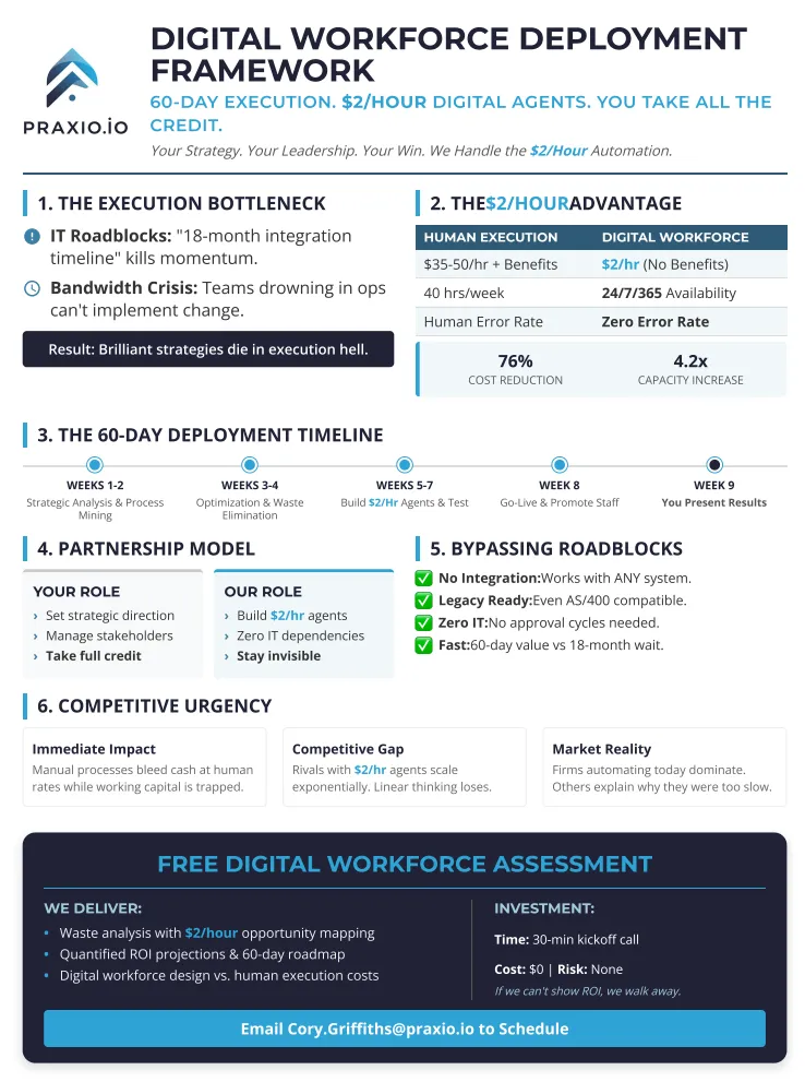 Praxio Digital Workforce Strategy PDF Mockup