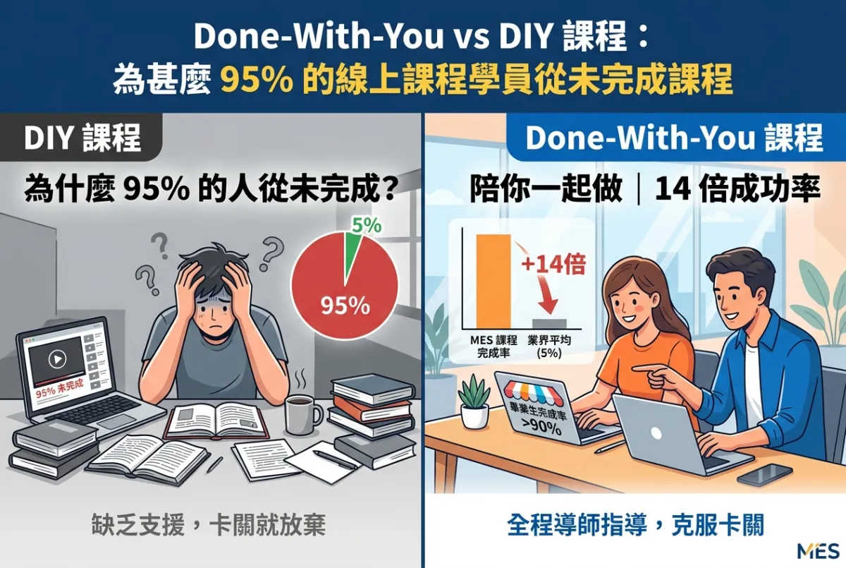 95% 線上課程學員點解放棄?Done-With-You vs DIY 真相 | Marcel Chan