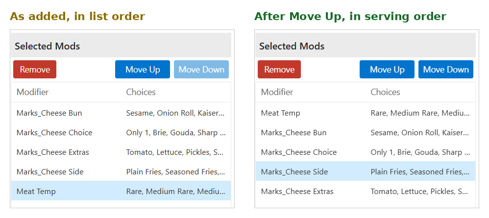 The same five modifiers as added, then moved into serving order