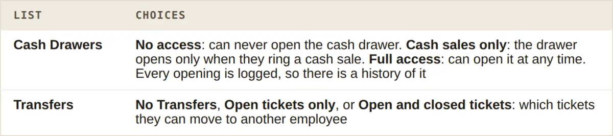 The Cash Drawers choices, No access, Cash sales only and Full access, and the three Transfers choices